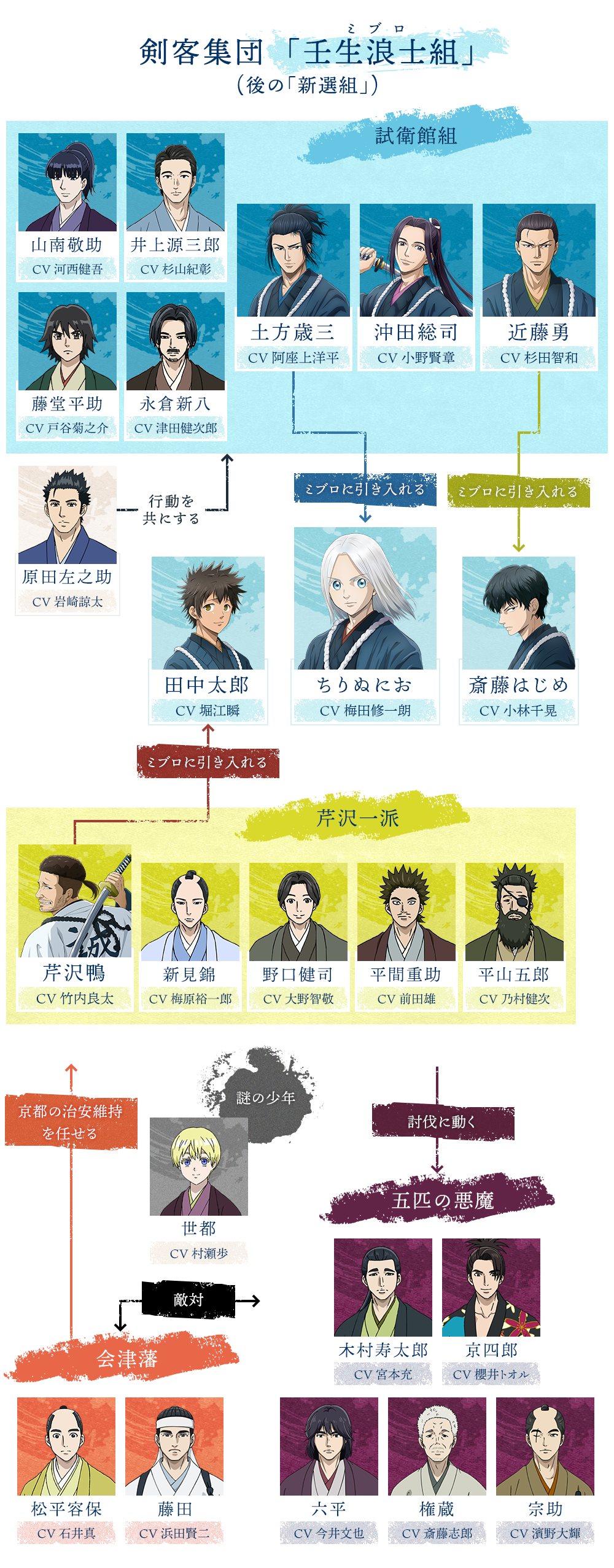 相関図イメージ