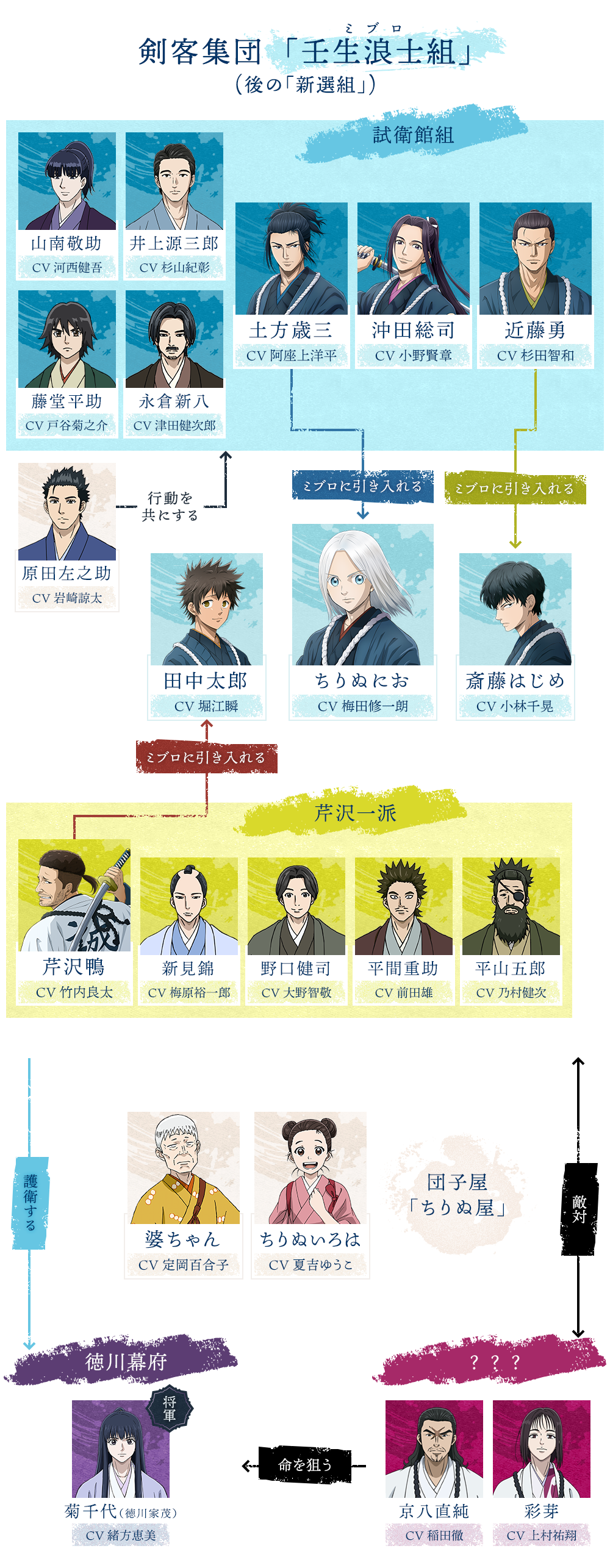 相関図イメージ