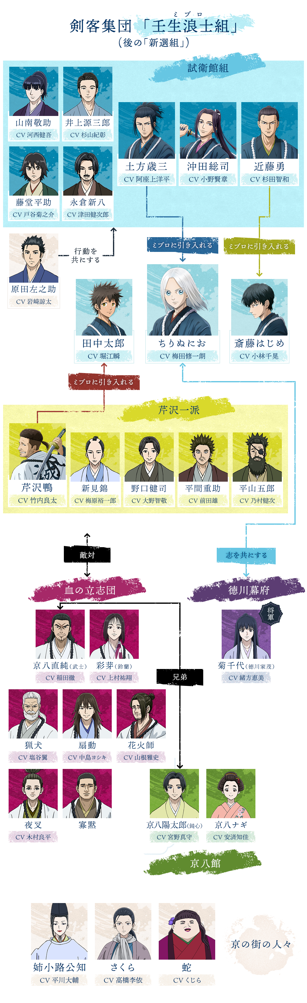 相関図イメージ